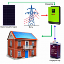 Гибридная солнечная электростанция «Дом 3 кВт»